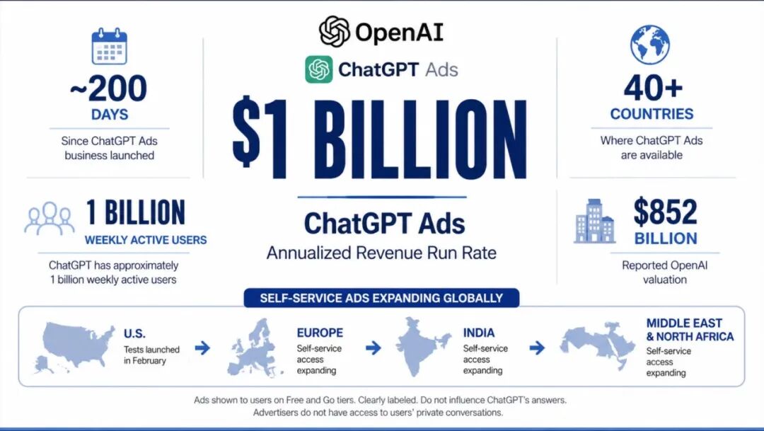 OpenAI CFOがGoldman Sachs Communacopiaカンファレンスで講演、情報満載！ image 1