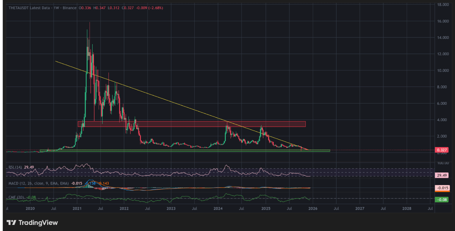 THETA Price Hits 2020 Lows as Company and Its CEO Accused of Fraud?