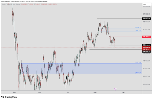 Bitcoin Could Be Entering Critical Pullback Phase Below This Level image 1