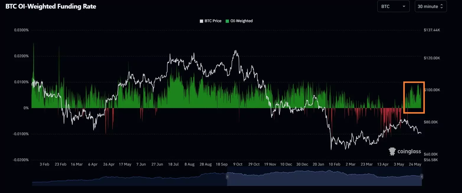 Bitcoin, attention aux positions longues à effet de levier – L'analyse de Vincent Ganne image 2