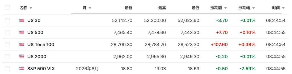 Der südkoreanische Aktienmarkt fällt nach einem Einbruch von über 4% deutlich weniger stark, USA-Iran-Konflikt treibt den Ölpreis über 91 US-Dollar, Spot-Gold fällt image 2