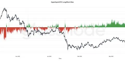 Hyperliquid Traders Increase Bitcoin Long Positions as Market Weakness Continues