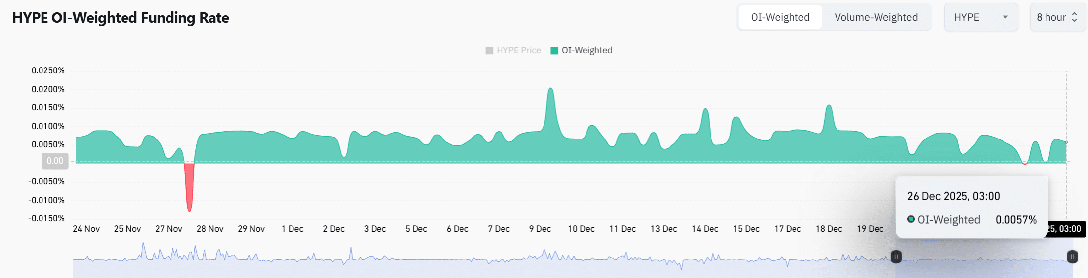 Previsione del prezzo di HYPE – Perché gli ‘short intrappolati’ potrebbero essere la chiave per la prossima rottura del prezzo image 2