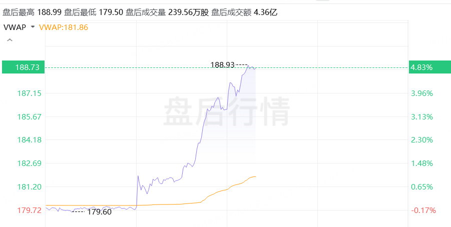 甲骨文与OpenAI在密歇根州数据中心电力供应获批,盘后股价涨近5%
