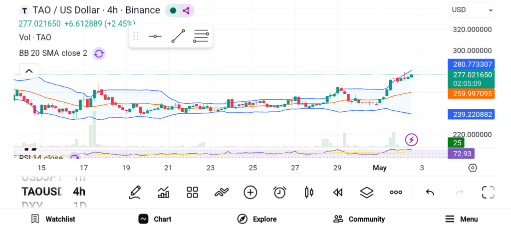 Smart Money is Loading These 3 Altcoins— ZEC, ASTER, and TAO
