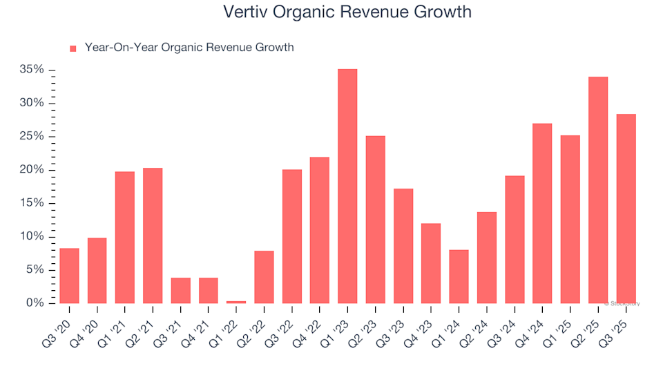Vertiv (VRT): 3 Key Factors That Make This Stock Attractive image