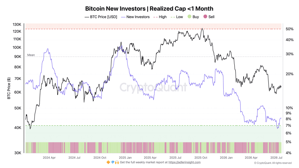 Bitcoin spot demand weakens as new capital hesitates despite ETF inflows image 1