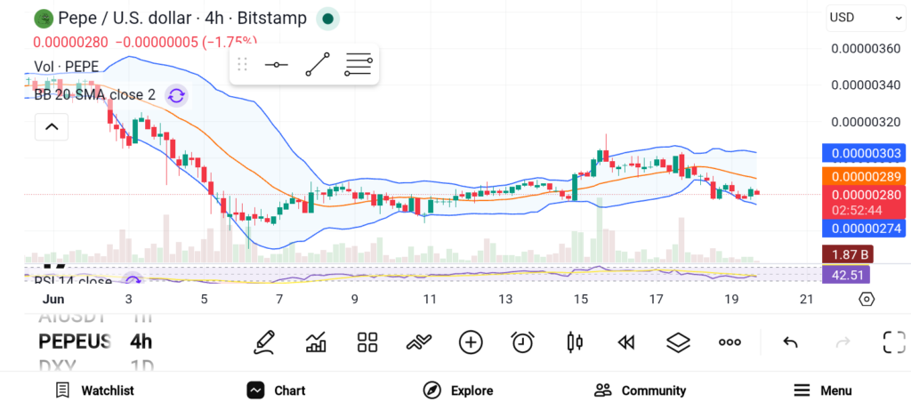 3 Altcoins Under $1 for the Next Bull Cycle — PEPE, VET, and HBAR image 0