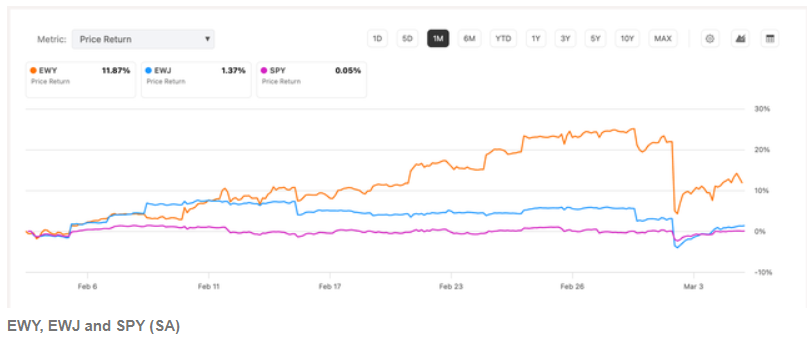 Achtung! Der Iran ist nur der Zünder, der Absturz des südkoreanischen Aktienmarktes ist die eigentliche „Zeitbombe“ für die globalen Märkte.