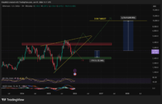 Прогноз цены Ethereum: 129 100 ETH исчезли с централизованных бирж – может ли крупный прорыв произойти в ближайшие часы?