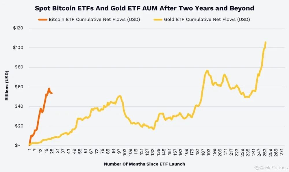 صندوق Bitcoin ETF يُسجل تدفقات داخلية بقيمة 568 مليون دولار مع انتعاش الطلب المؤسسي