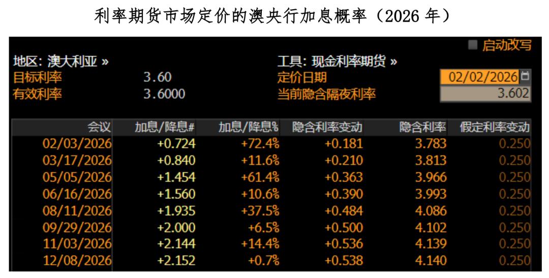 Dólar australiano: o confías temprano, o mejor no confíes image 3