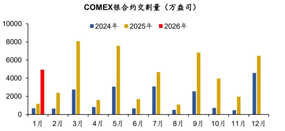 Silver: The Bull Market Needs a Breather image 0