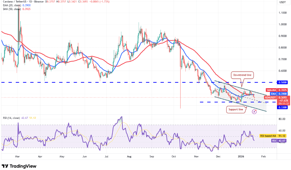 What Could Happen as Cardano Retests Key Descending Trendline image 3