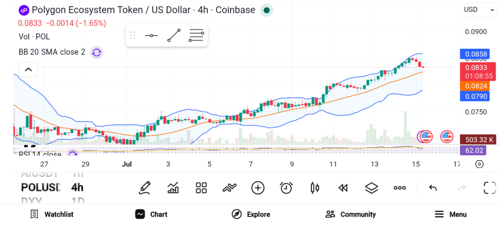 3 Promising Altcoins Worth Watching Before the Next Breakout — POL, UNI, and NEAR