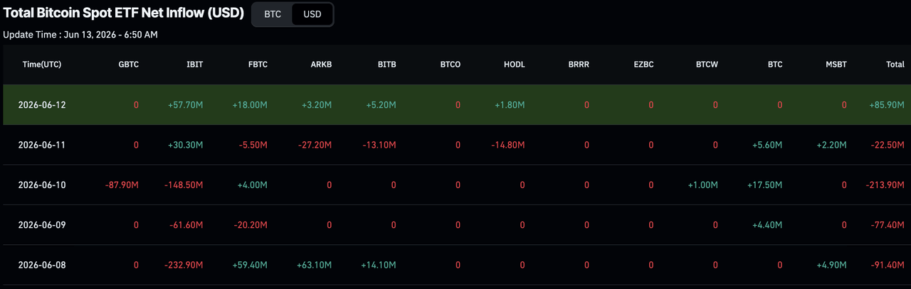 BlackRock vừa bán ra hơn 330 triệu USD tiền điện tử chỉ trong một tuần, những đồng coin nào đang bị xả? image 2