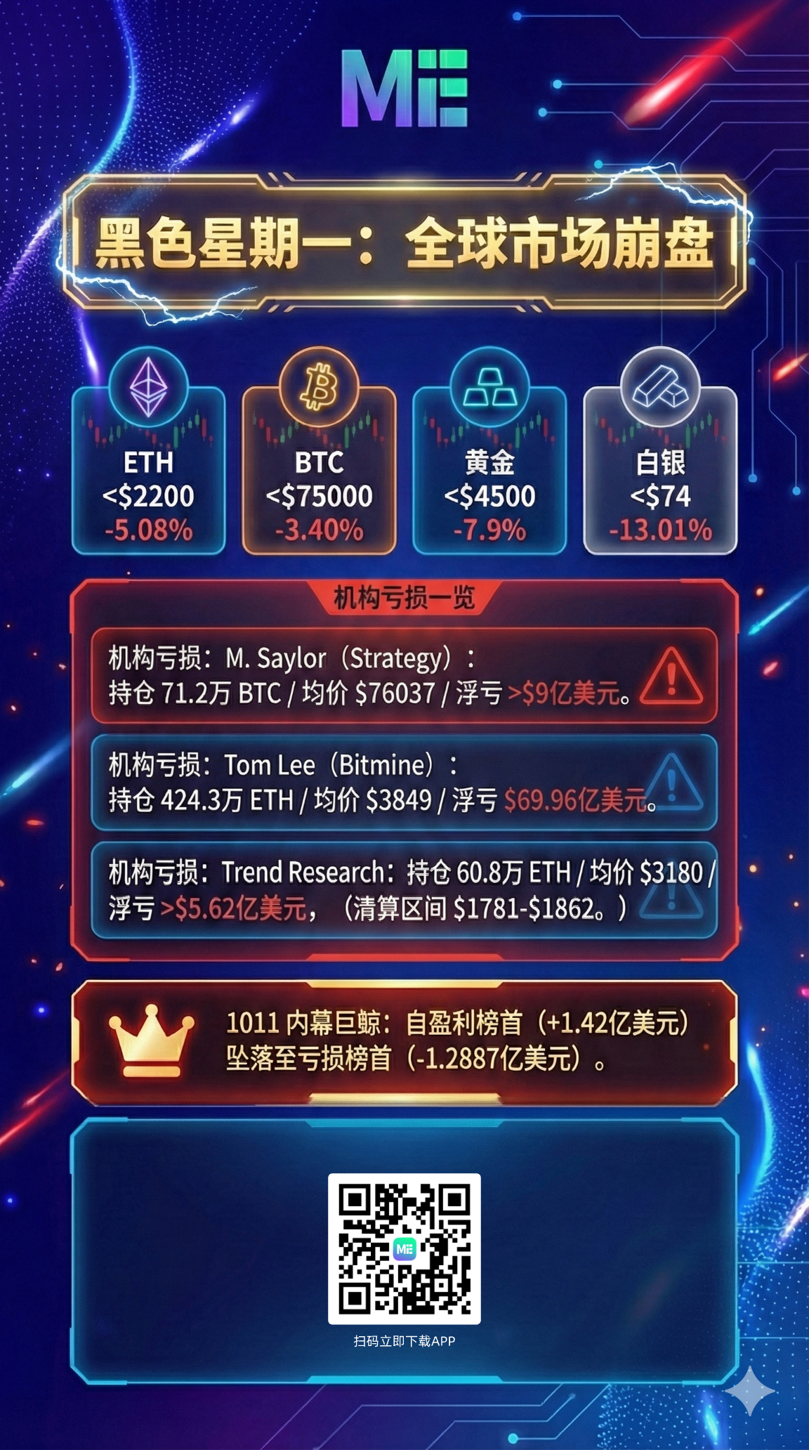 ME News 图览｜黑色星期一：全球市场崩盘