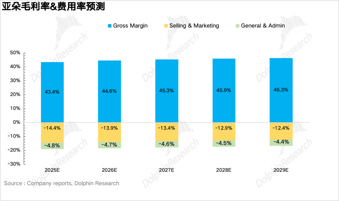 亚朵：酒店圈粉、零售“提款”，酒店界“小清新”还能笑多久？ image 13