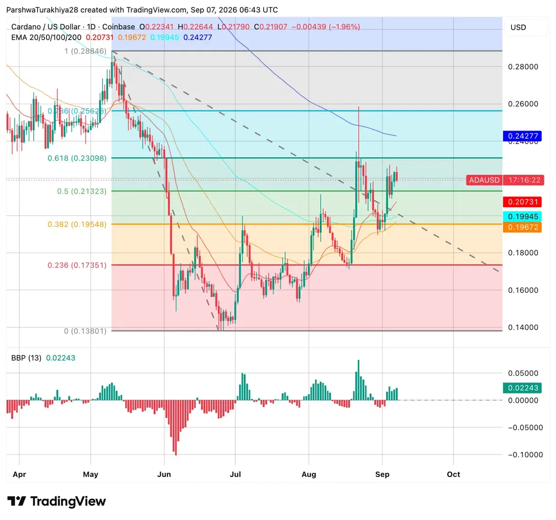 Cardano Price Prediction: Does On-Chain Data Back Up the DEX Volume Hype? image 0