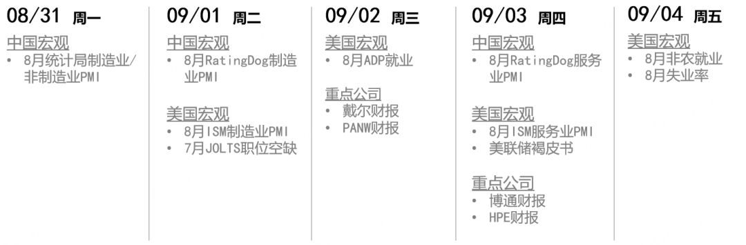 沃什放鹰修复美联储信用，AI能否穿越高利率？ image 1