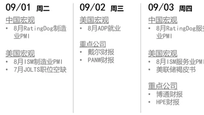 沃什放鹰修复美联储信用,AI能否穿越高利率?
