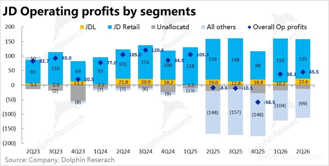هل ستستطيع JD المقتصدة الاستمرار بدون الانخراط في الذكاء الاصطناعي أو إعادة الشراء؟ image 7