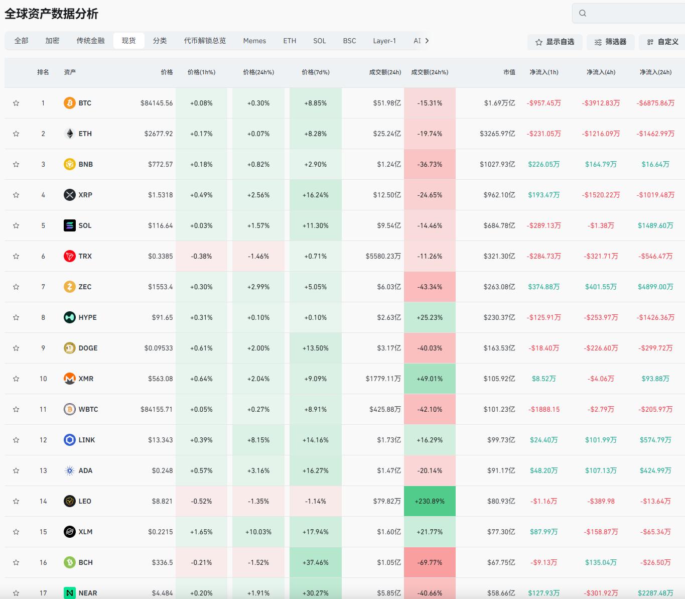双方会谈结束，比特币十月跌破7W已成定局！ image 1