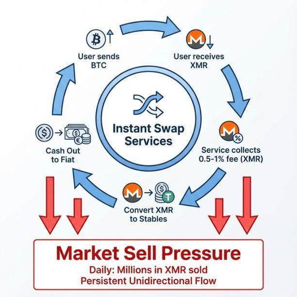 Wagyu v2 破局,门罗币能否迎来价值重估?
