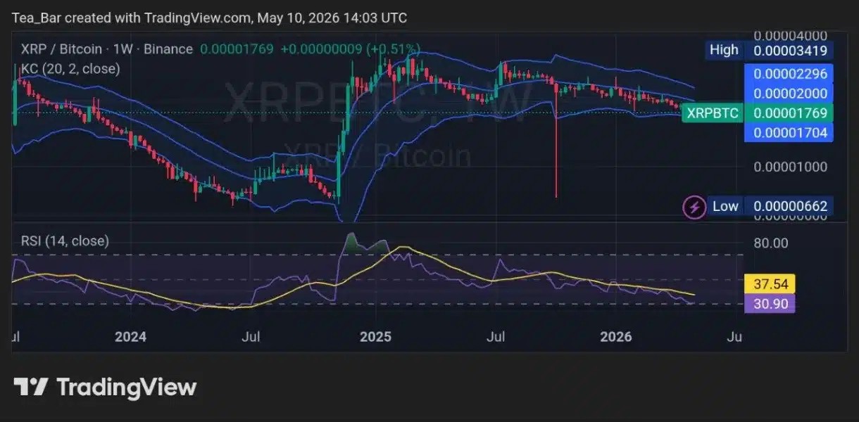 XRP ETFs Are Seeing Fresh Demand With the CLARITY Act Vote Approaching image 2