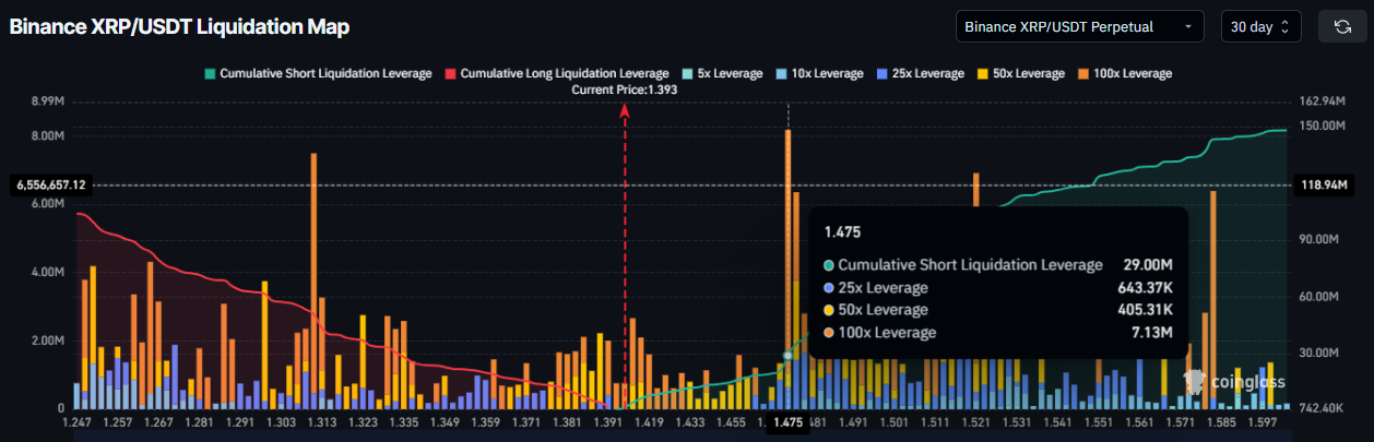 خريطة تصفية إكس آر بي