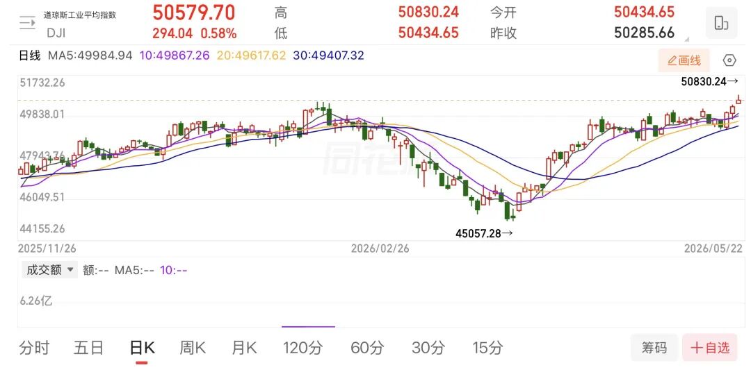 盛况之下的美股“下行风险” image 0