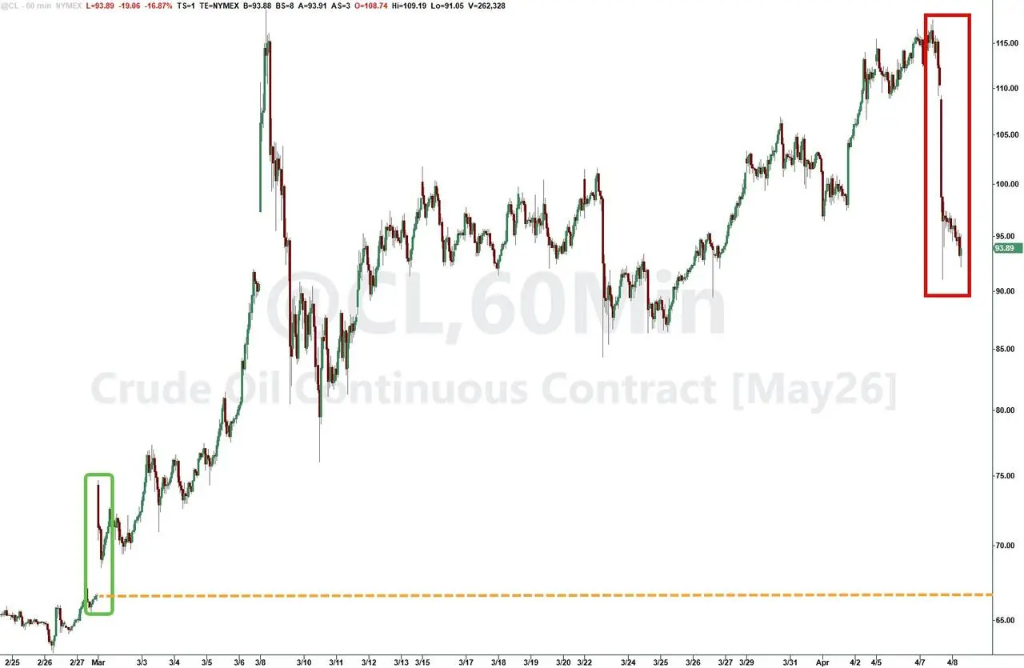 Goldman Sachs savdo boshlig‘i: Indeks keskin ko‘tarilayotgan paytda nega men narx ortidan quvishni tanlamadim?