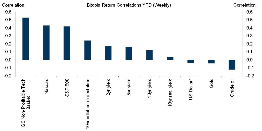 A global asset sell-off with no one knowing the exact reason... image 2