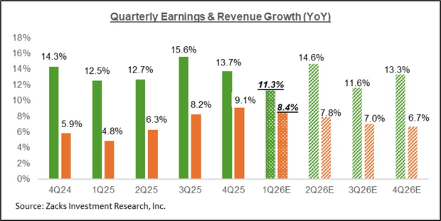 Looking Ahead to the 2026 Q1 Earnings Season