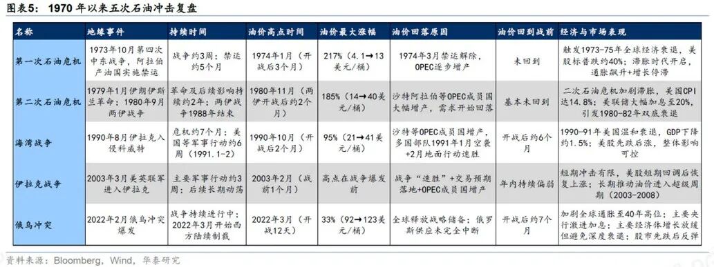 Where will the market go after negotiations break down?