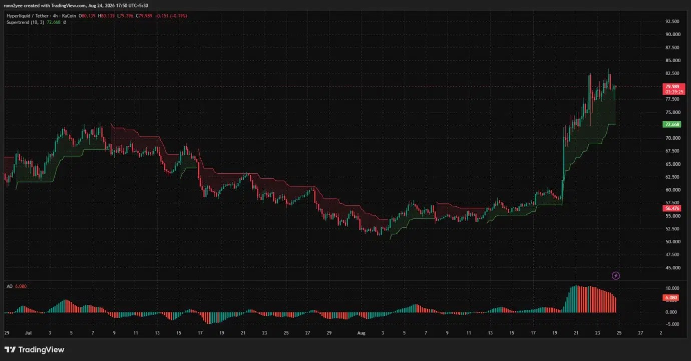 Hyperliquid price breakout puts $84 liquidity in focus image 1
