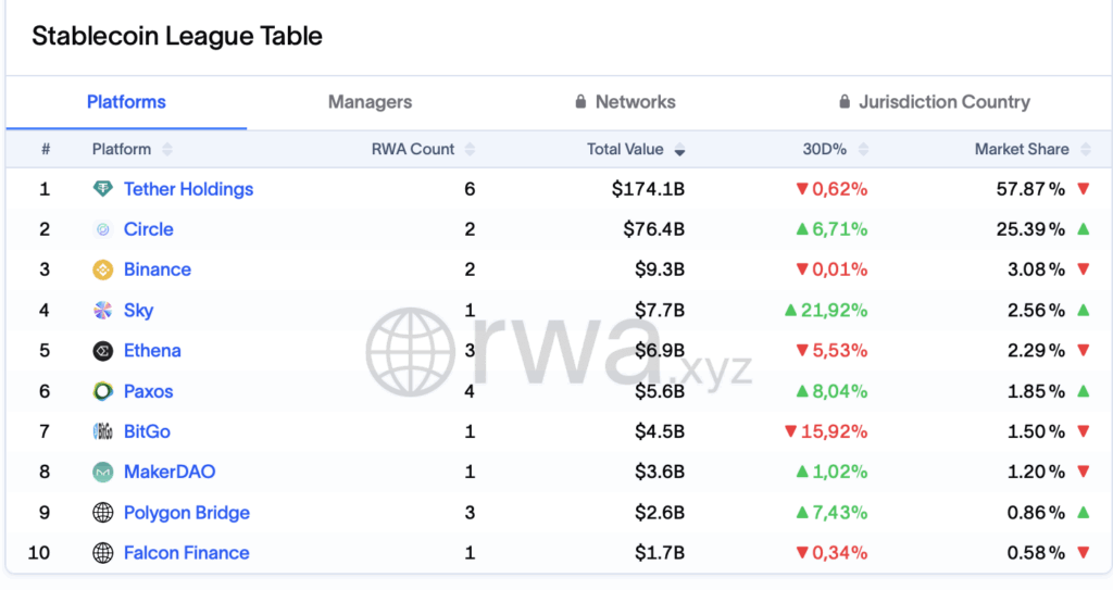 Stablecoins explodieren: Analysten sehen massives Potenzial für Circle image 3