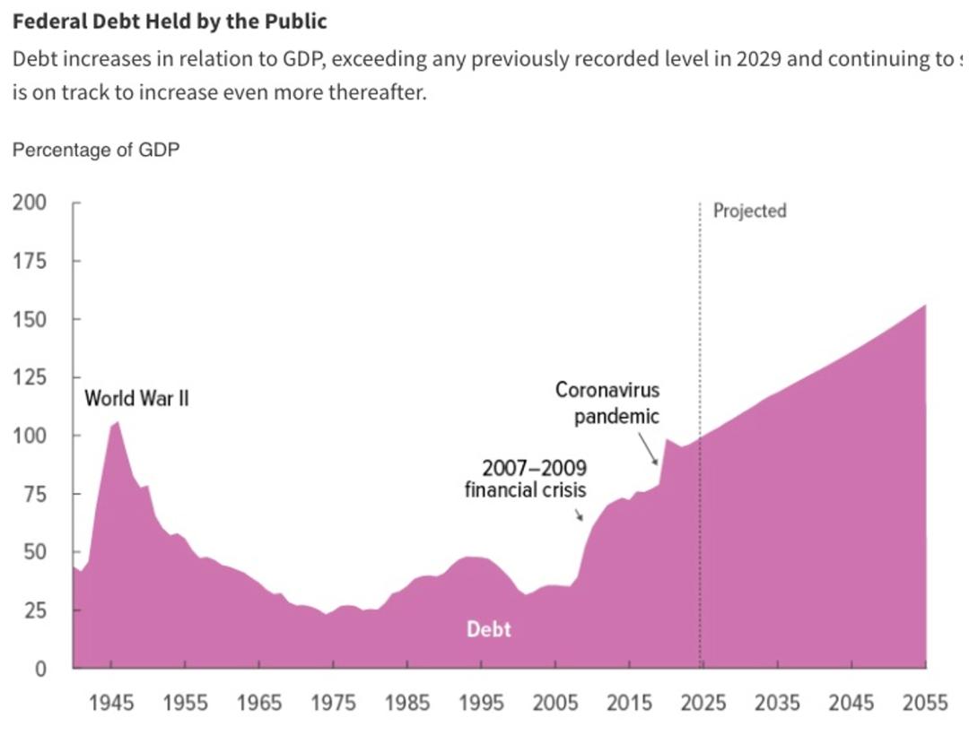 Un cygne noir à l’horizon ? La dette américaine déclenche une crise en chaîne ! Les institutions et les banques centrales sont déjà en action, comment devriez-vous réagir ? image 1