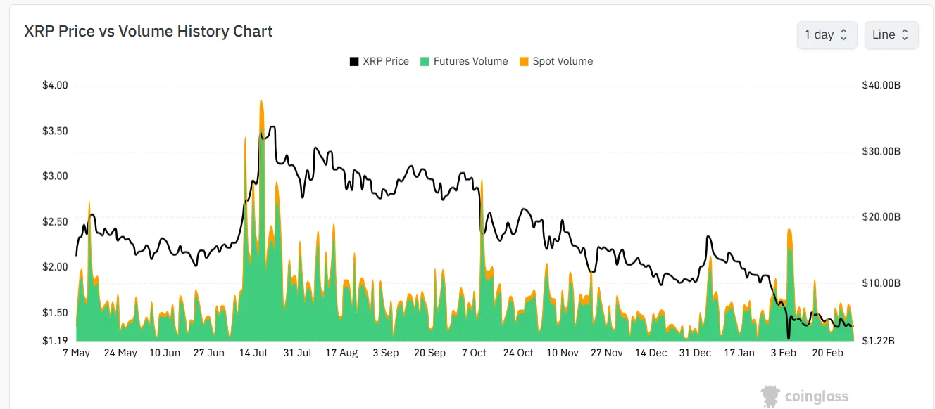  XRP price prediction as XRP futures trading rises 