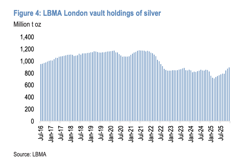 美国暂不征收“关键矿产”关税，摩根大通：白银暂时扛住了，但回调风险巨大，这对黄金是机会 image 6