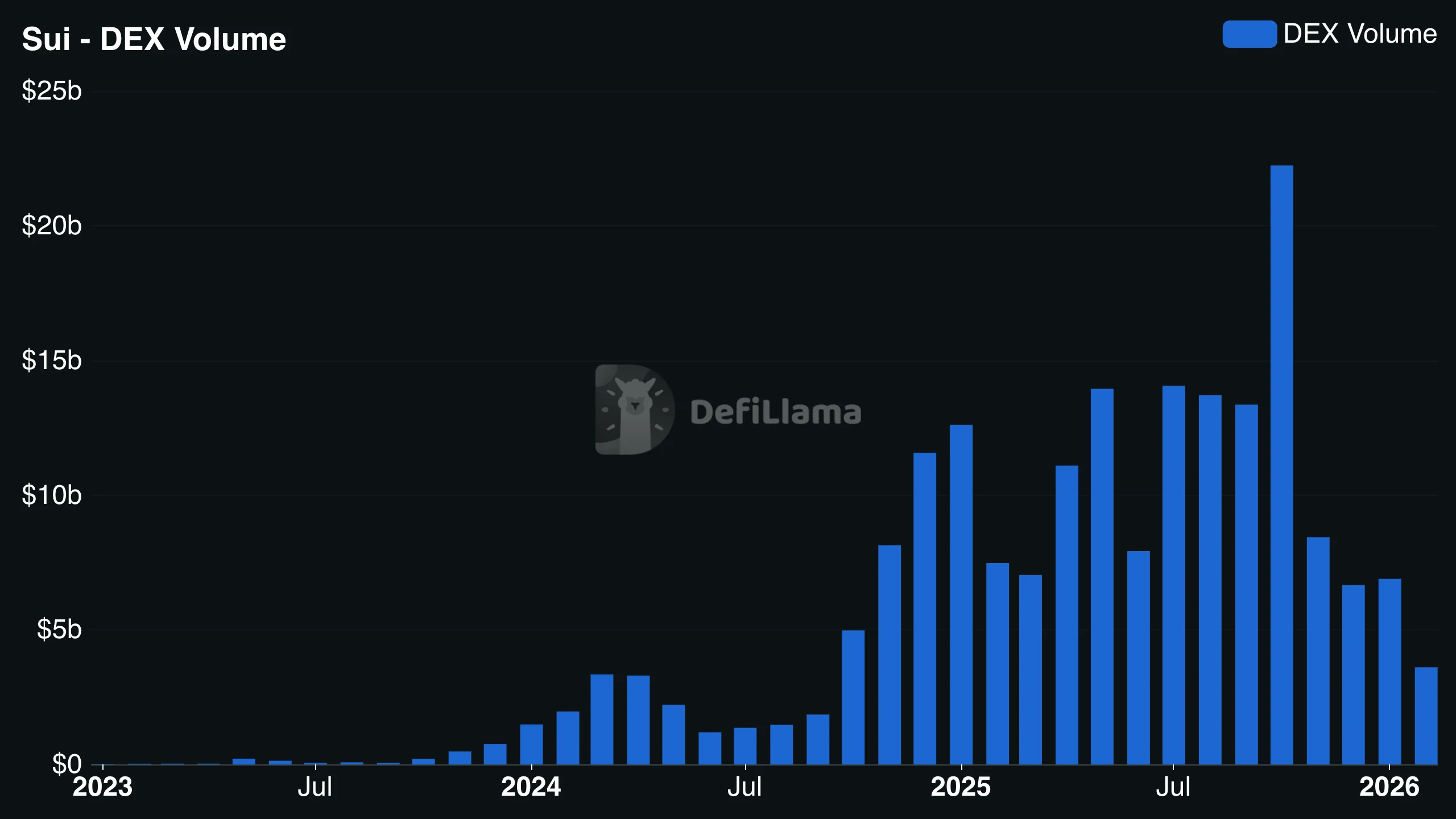 21Shares brings new SUI Spot ETF to Nasdaq: ‘The moment is finally here!’ image 0