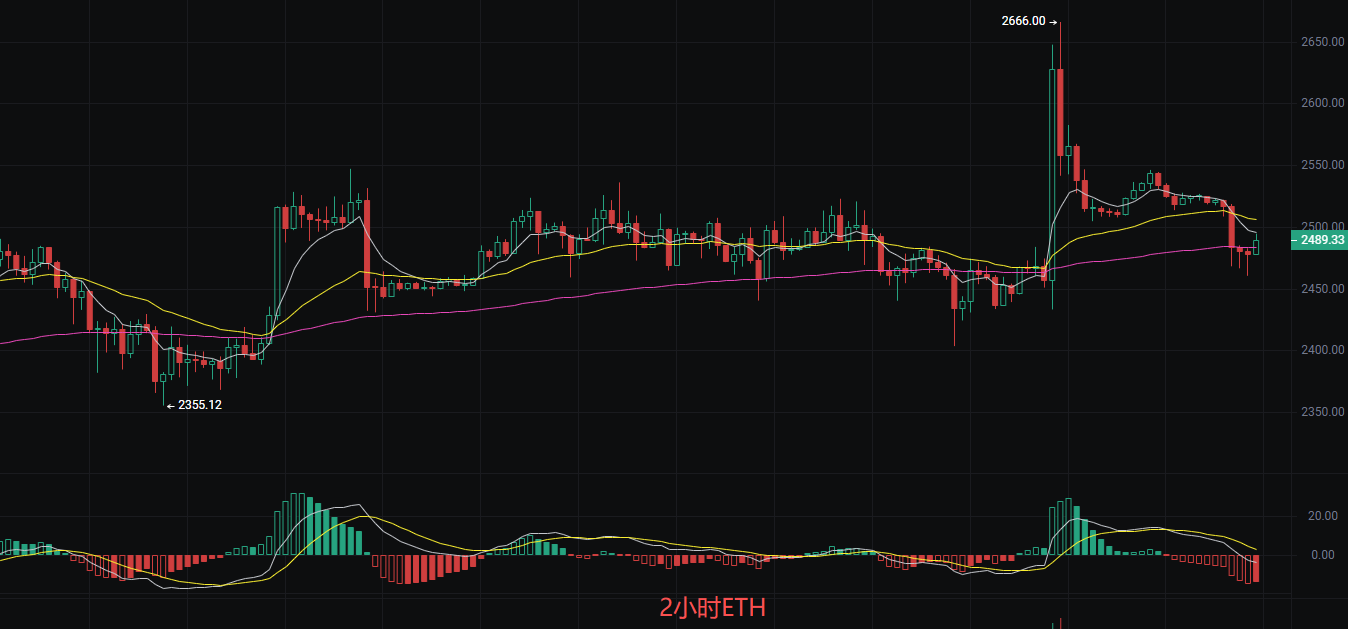丽盈聊币:9.14比特币(BTC)和以太坊(ETH)最新行情分析