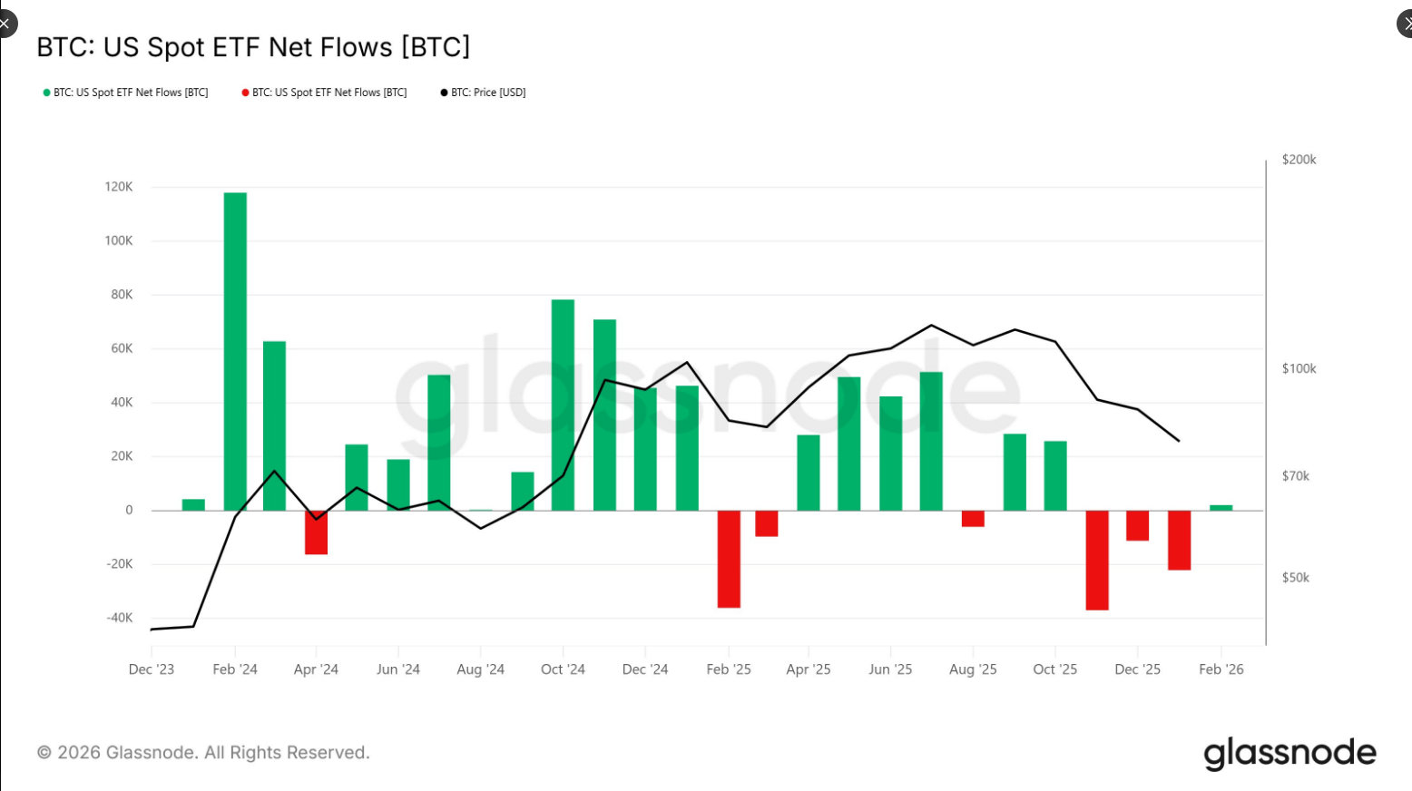 Crypto Bleeds For A 3rd Straight Month, A First In History: Analyst image 1