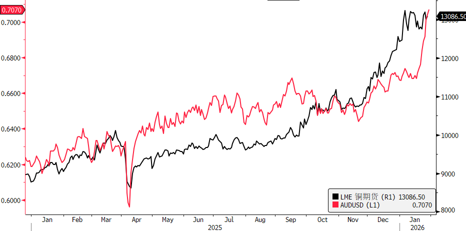 AUD: The Strongest King image 4