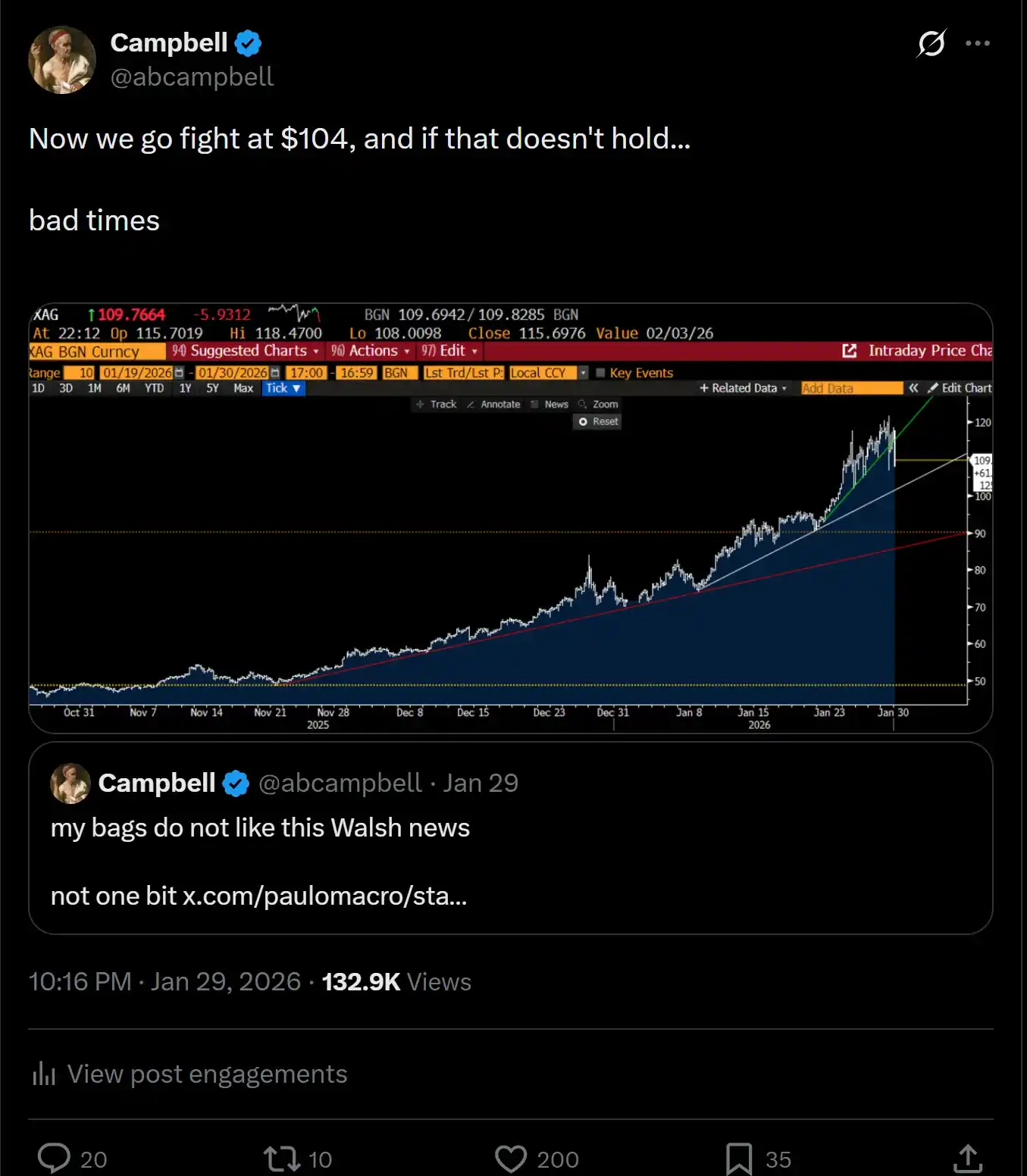 当白银遭遇 275 年一遇的“闪崩”，前桥水交易员的灵魂反思 image 12