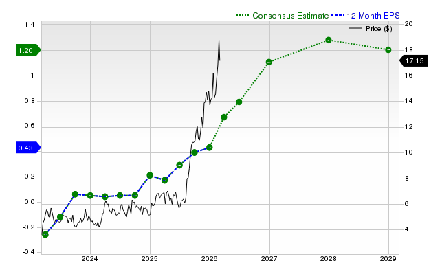 Why Equinox Gold (EQX) Might be Well Poised for a Surge