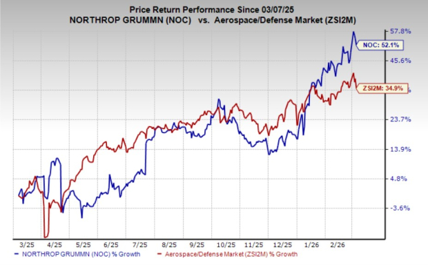 Northrop Grumman Wins $225 Million Deal to Support E-130J Program