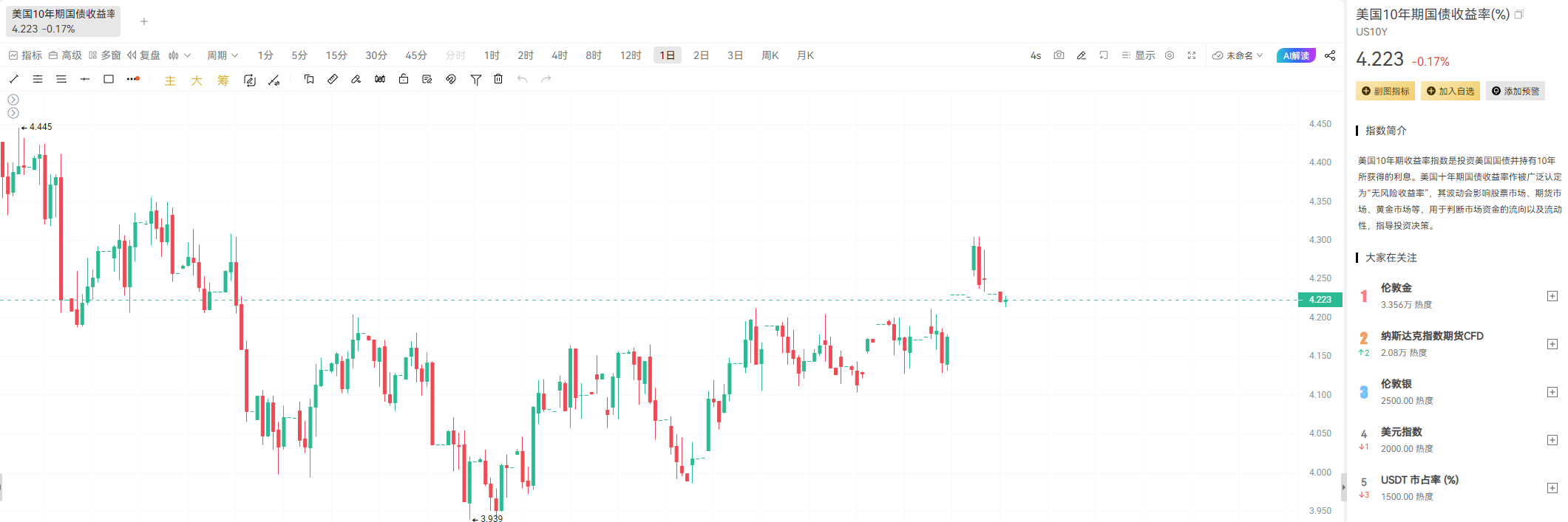 全线杀跌！三大“黑天鹅”突袭！ | Bitget News