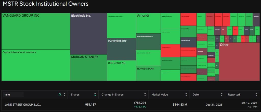 سهم MicroStrategy يربح دعم عمالقة وول ستريت على الرغم من انخفاضه بنسبة 20%، ولكن هناك مشكلة image 0