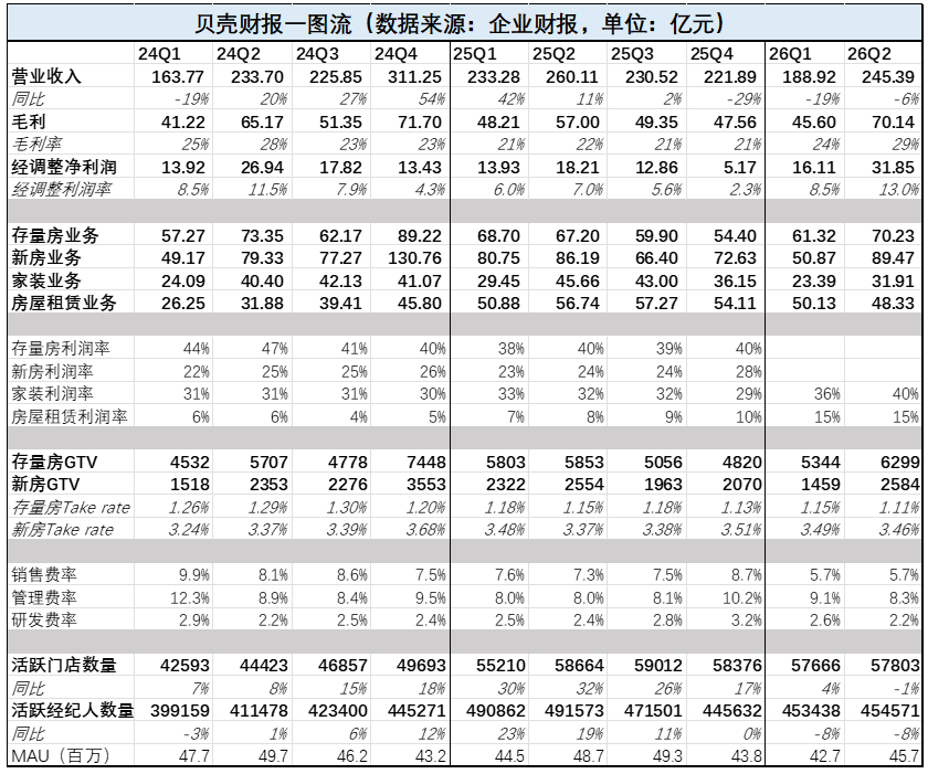 乐远正在成为贝壳棋局中的关键一子 image 2